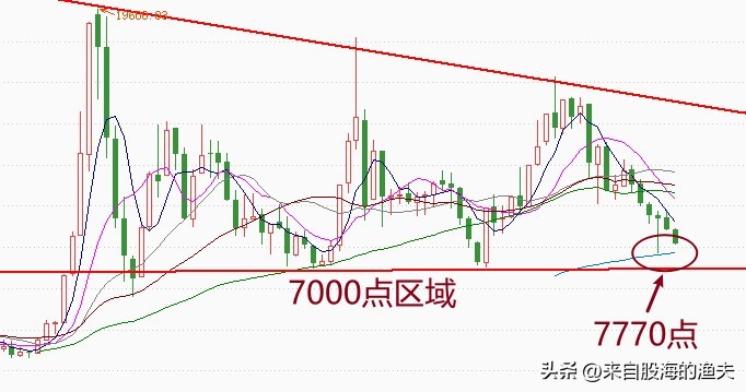 多多出评软件：市场底部尚未确认，当前不宜轻言牛市转折分析