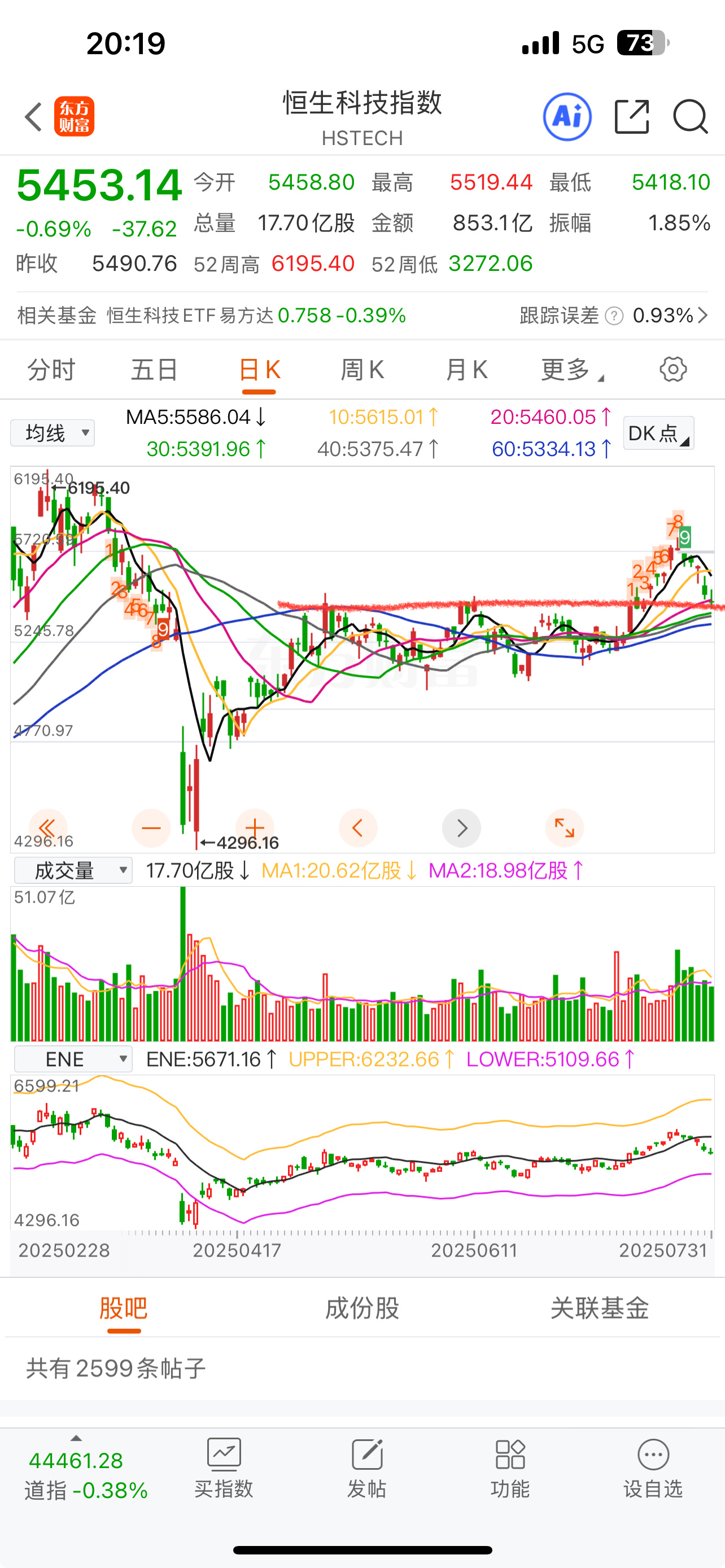 易出评官网入口：纳指与恒生科技定投策略分析，把握美股财报月机会
