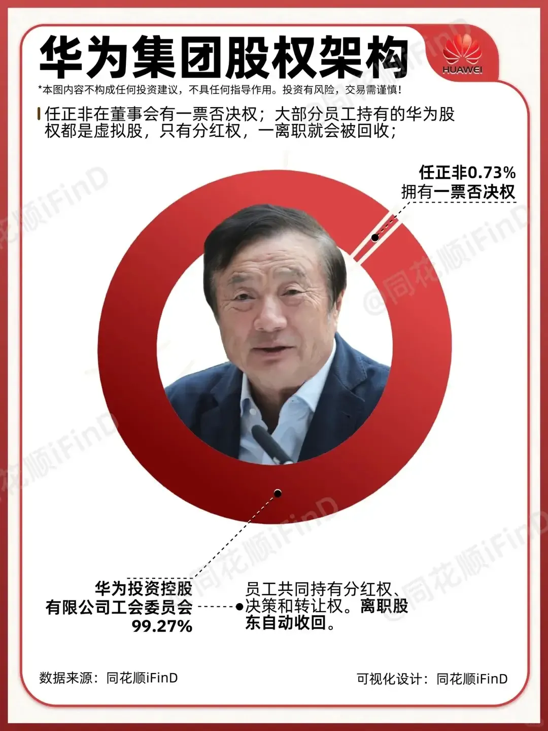 权重大师邀请码：任正非与曹德旺，真正企业家的卓越特质与社会责任