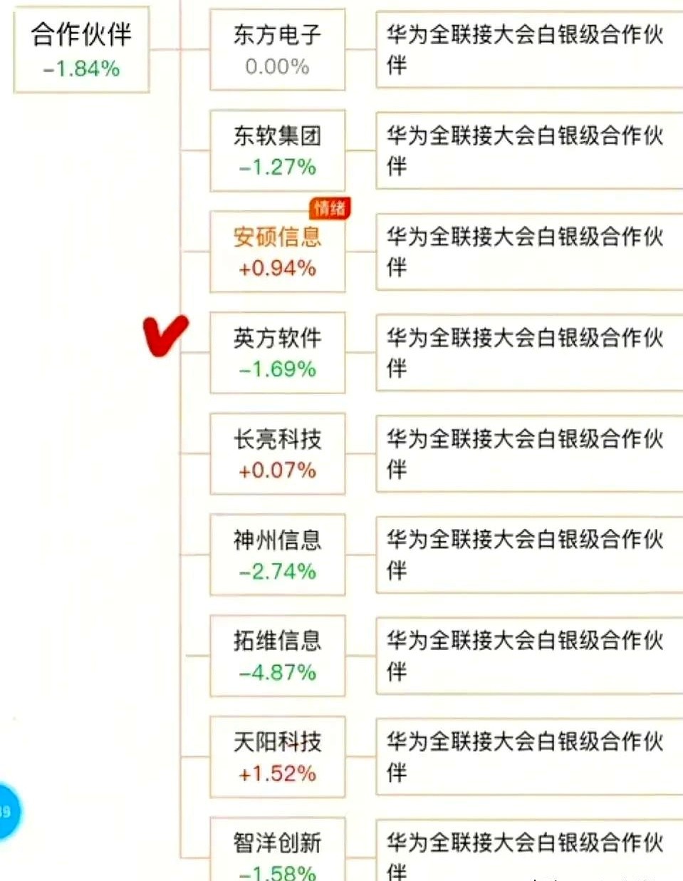 小评评助手：华为三场大会回顾，不同受众如何从中获益？