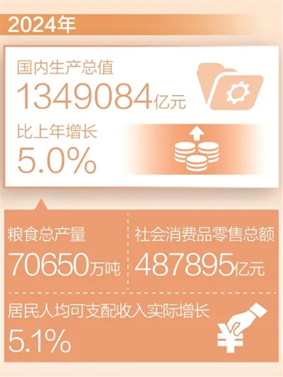 易单助手：2024中国经济增长分析，高技术产业与消费复苏的双重驱动