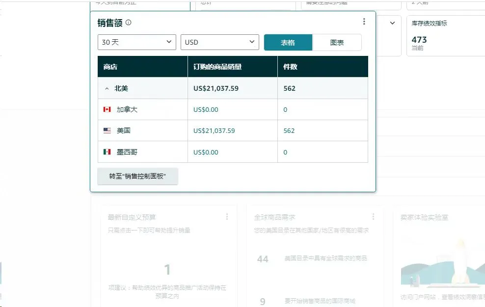 小G助手：新手必看！亚马逊跨境电商避坑指南与成功经验分享