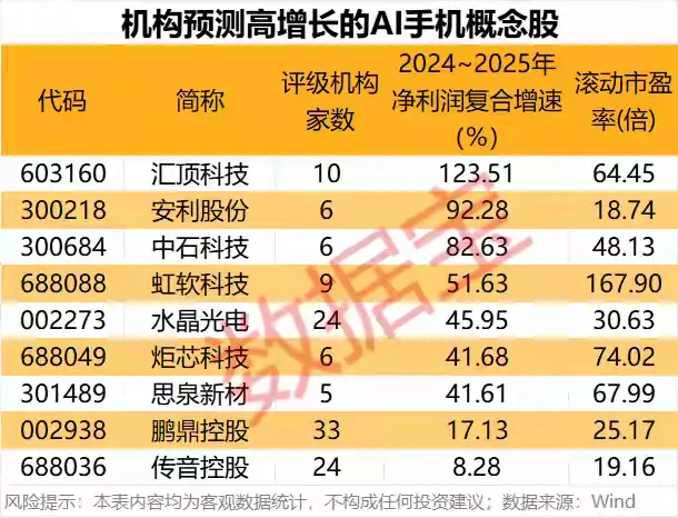 星云助手：科技股新趋势，人形机器人、AI手机、智能驾驶与固态电池的投资机会分析