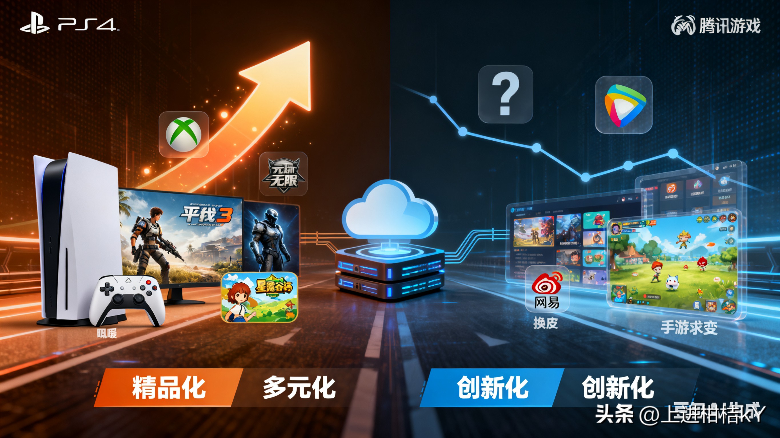 潜力鸭：游戏市场回暖，主机崛起与手游变革的双重挑战