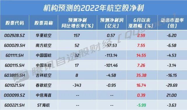 星评助手出评软件：取消空客订单对航空公司安全与经济的严重影响分析