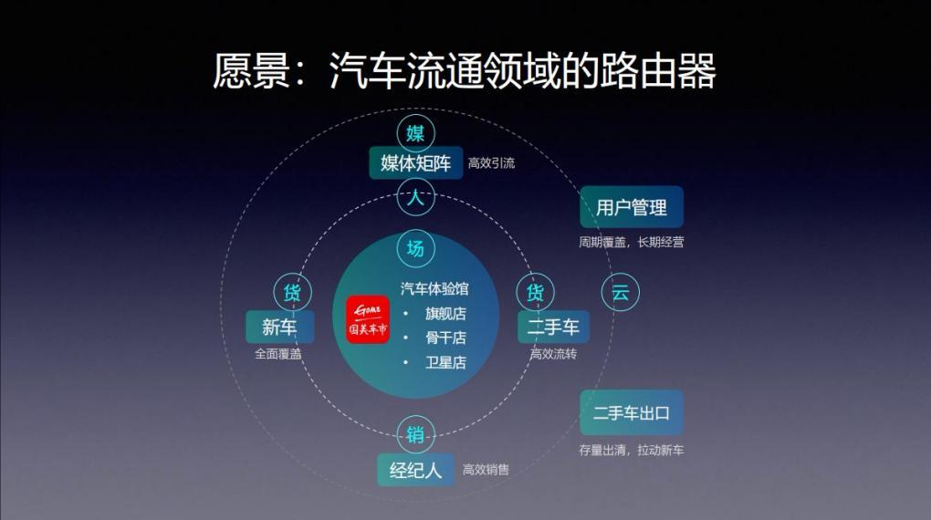 小评评助手：国美电器转型汽车市场，黄光裕的商业豪赌与未来机遇