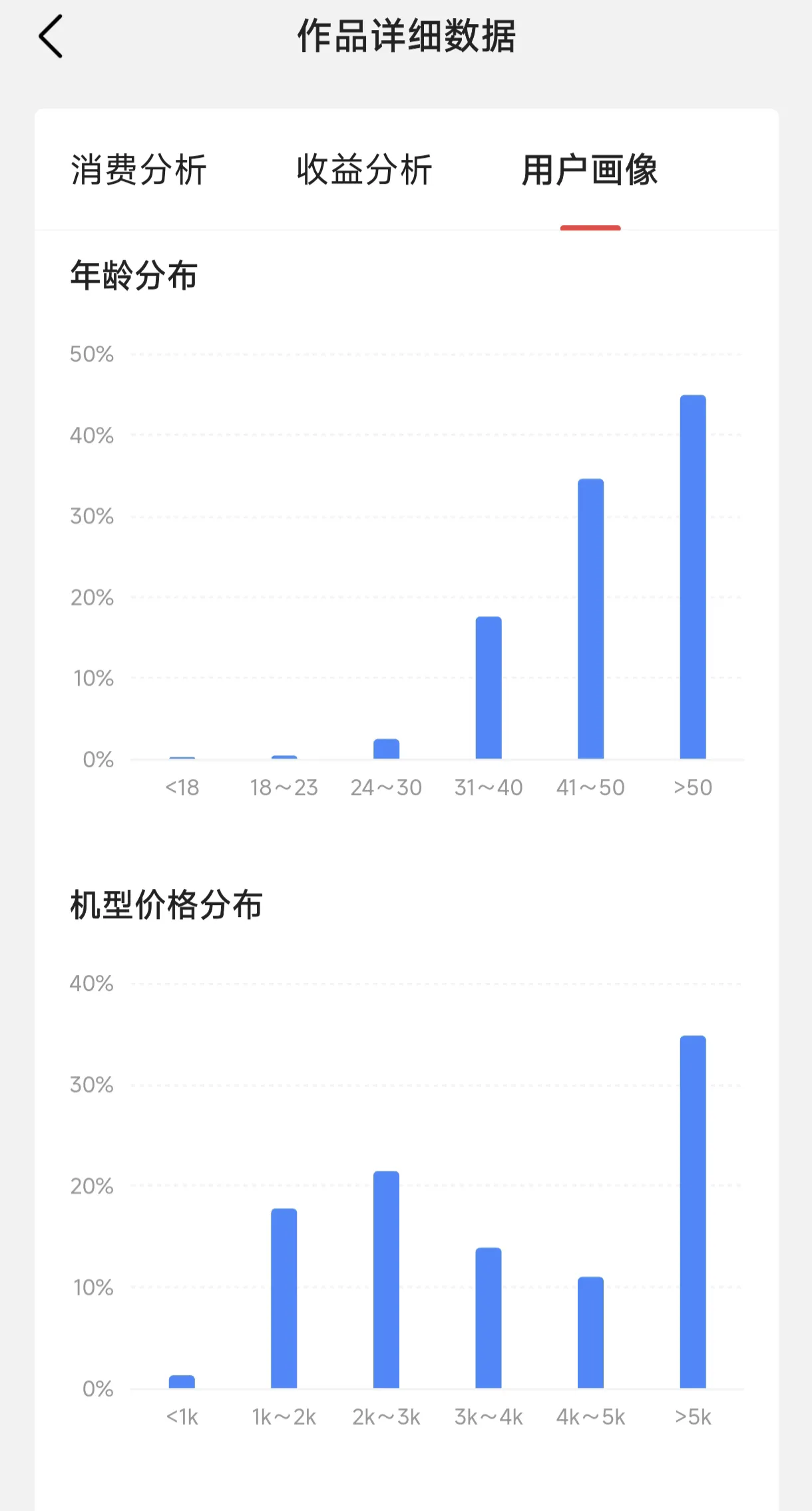 权重大师补单软件：经济发达地区对＂战狼＂题材电影关注度分析与政治关切