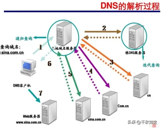 团粉助手：全球根服务器分布与中国网络自主性的提升分析