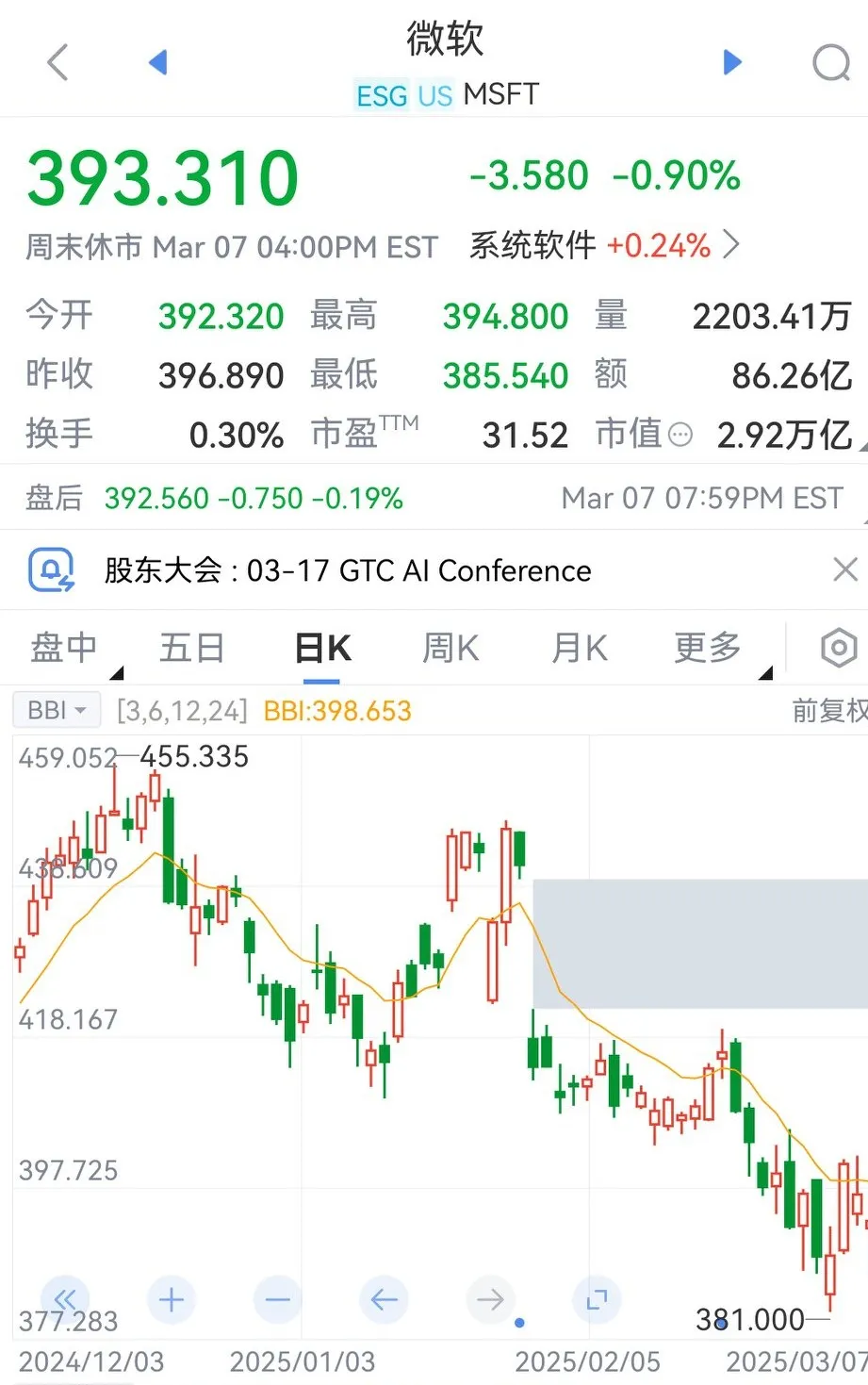 51助手补单软件：美国科技“七子”市值缩水近26万亿，全球经济危机倒计时第97天！