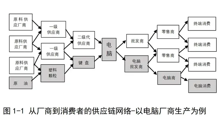 领航助手怎么用：从工业3.0到工业4.0，探讨数字化转型与价值互联的关键变革