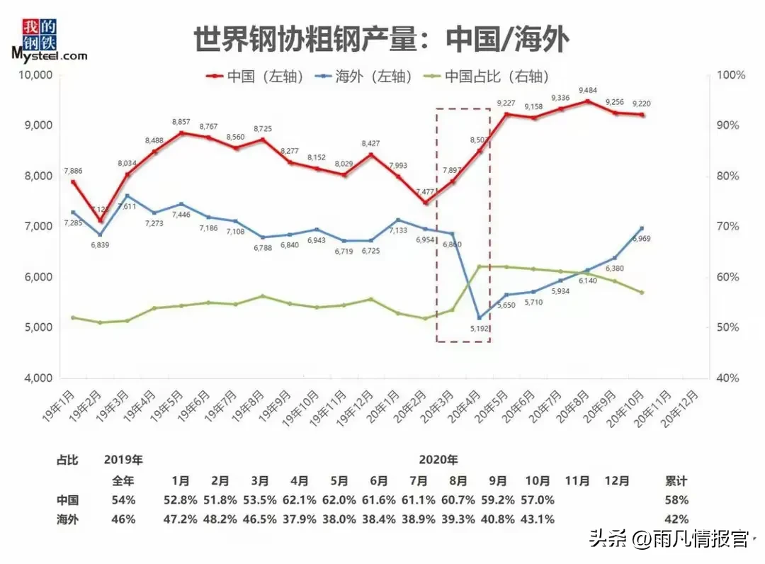 Z助手：中国外贸顺差超万亿，内需不足成经济隐忧，如何实现双循环？