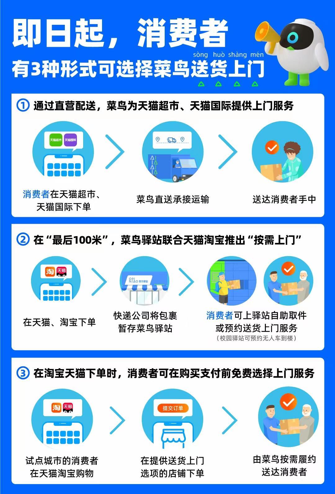 星评助手：菜鸟物流推出多样化送货上门服务，提升消费者体验新策略