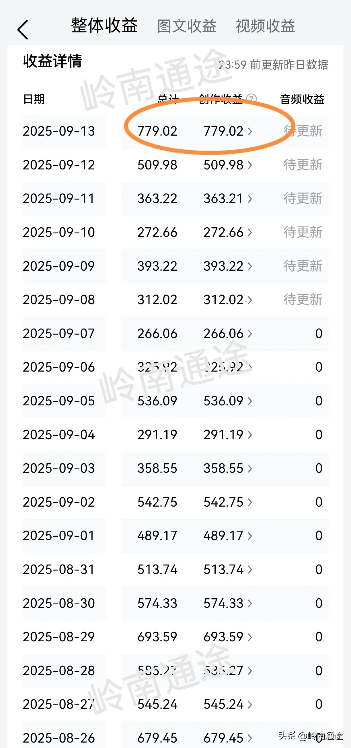 多多出评软件：岭南通途被禁言背后的真相与自媒体收益分享