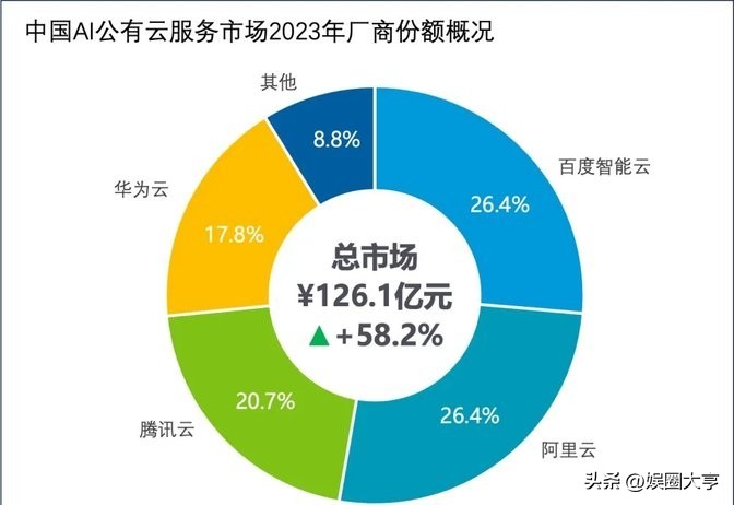 易出评官网：百度智能云引领中国AI市场，助力开发者打造无限可能的未来