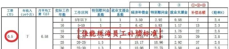 超单助手邀请码：打工人警惕，加班费取消与薪资缩水的隐患