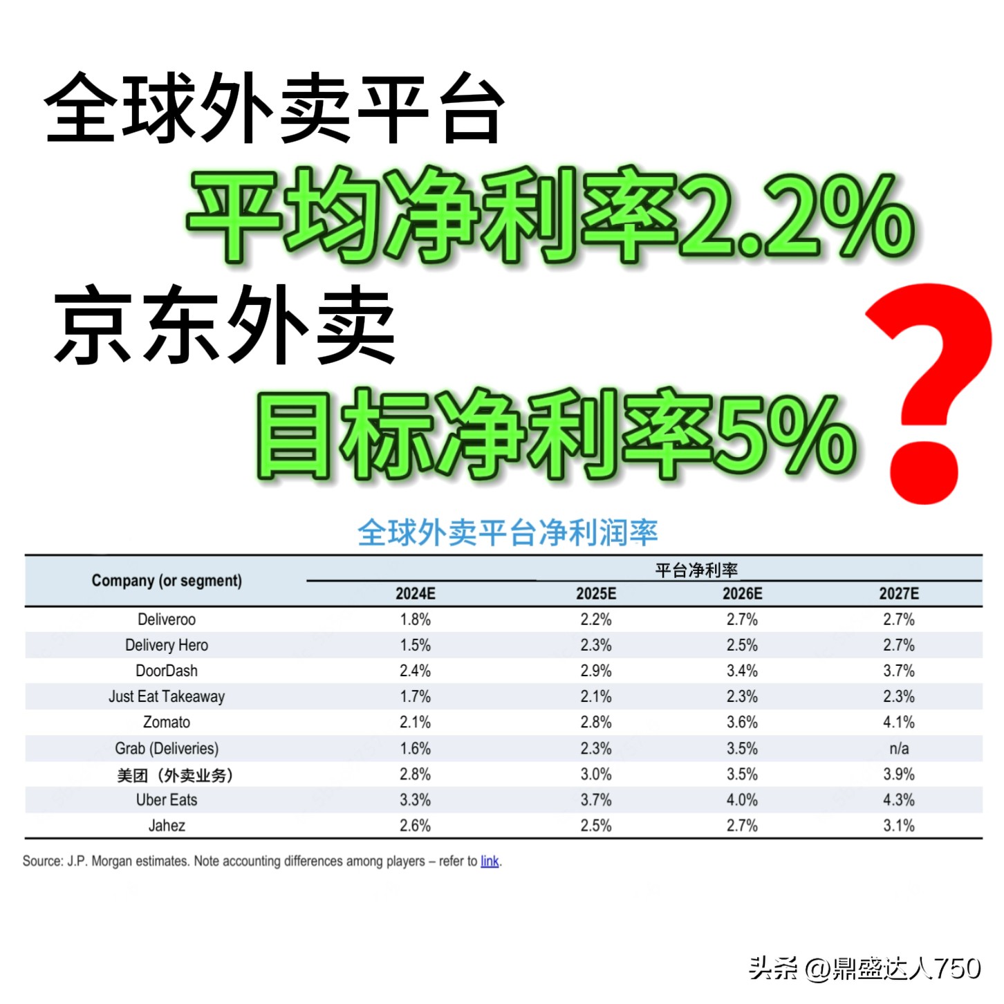 易出评：商家抱怨外卖平台抽成，反思能否适应新规则？