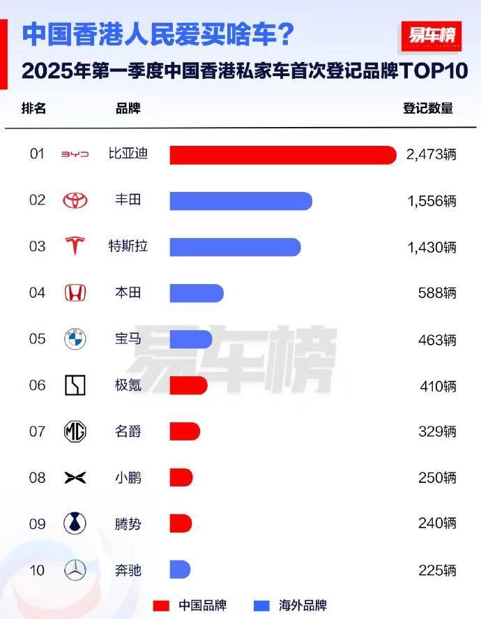 多多出评助手：比亚迪2025年海外销量领先，全球汽车市场掀起绿色风暴