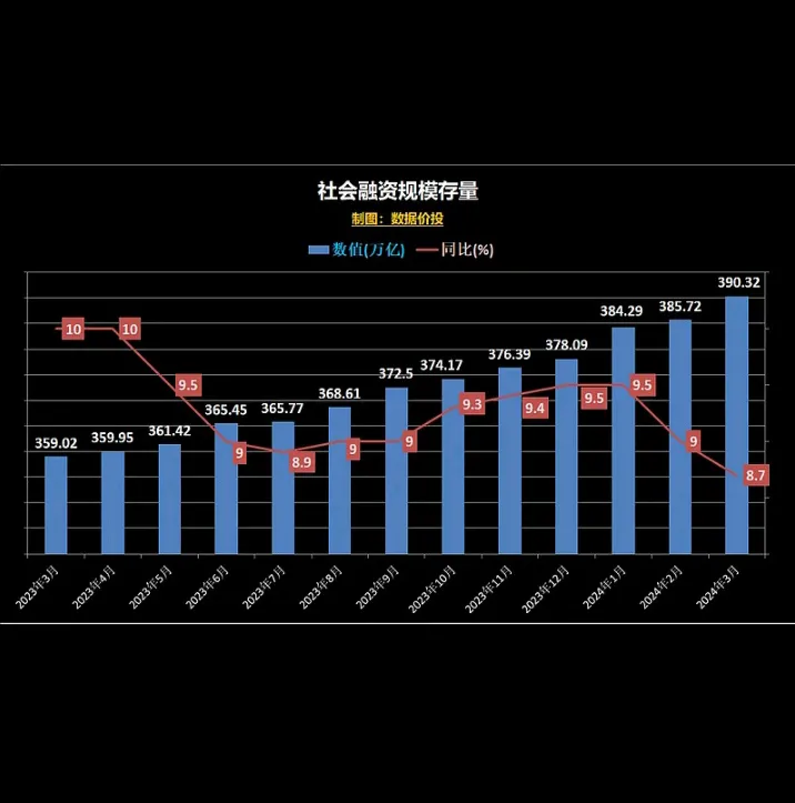 小G助手邀请码：2024金融数据揭示，小微贷款与保险业强劲增长，助力经济发展！