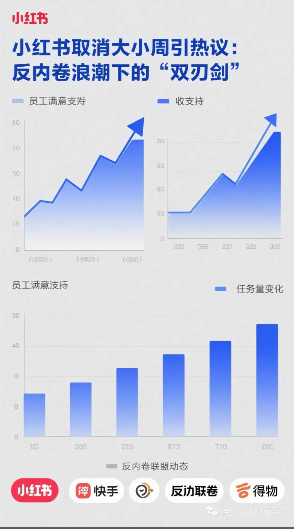 超评助手官网入口：小红书取消大小周，互联网行业反内卷转型的机遇与挑战