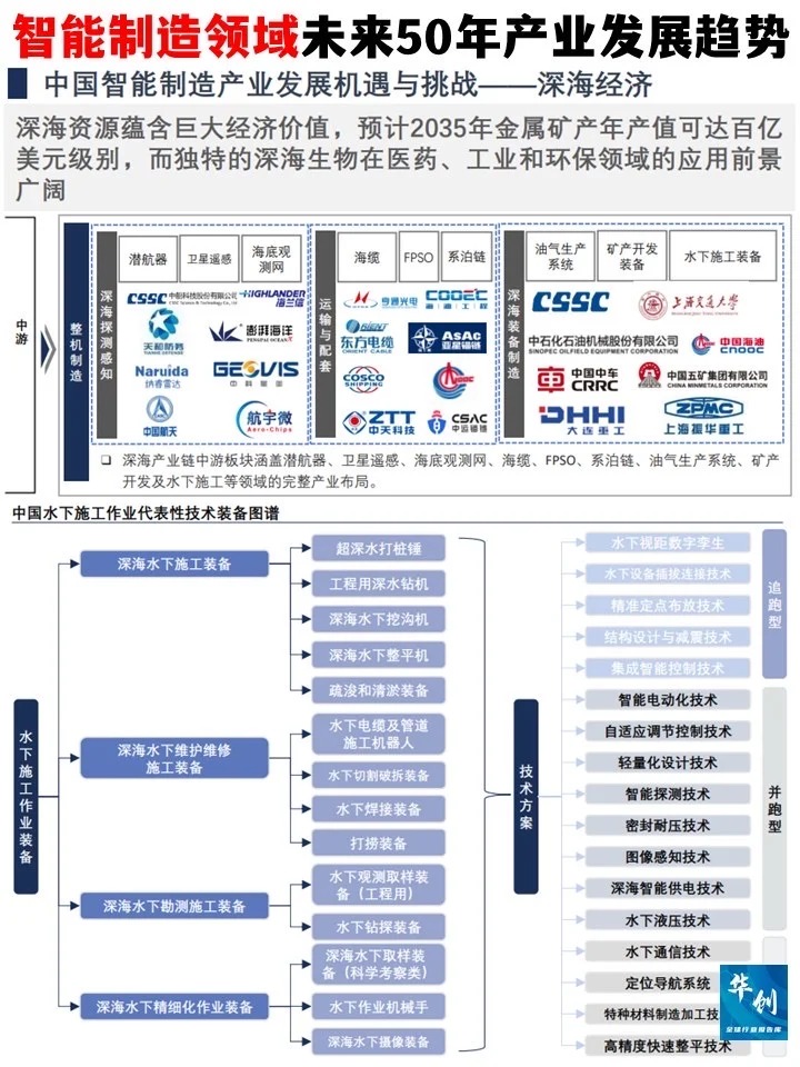 拼多多开团软件软件官网：智能制造未来50年的发展趋势与工业4.0的全景解析
