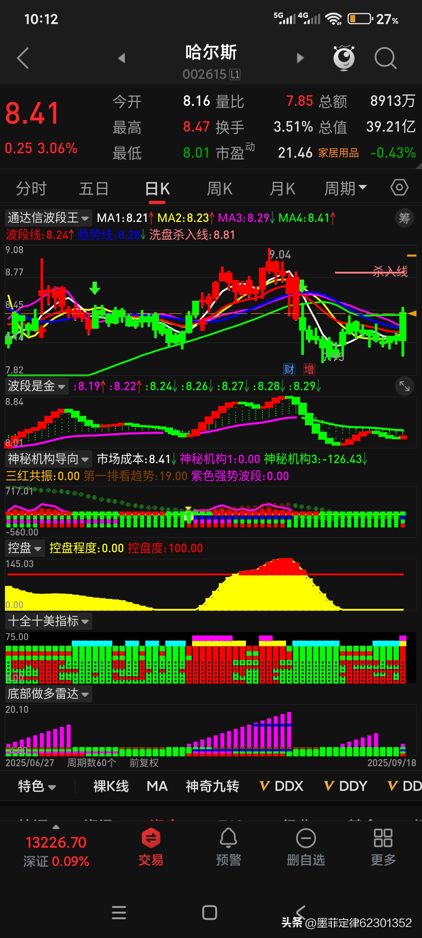 小E助手软件下载：芯片产业链强势反弹，中芯国际股价创历史新高，市场情绪回暖