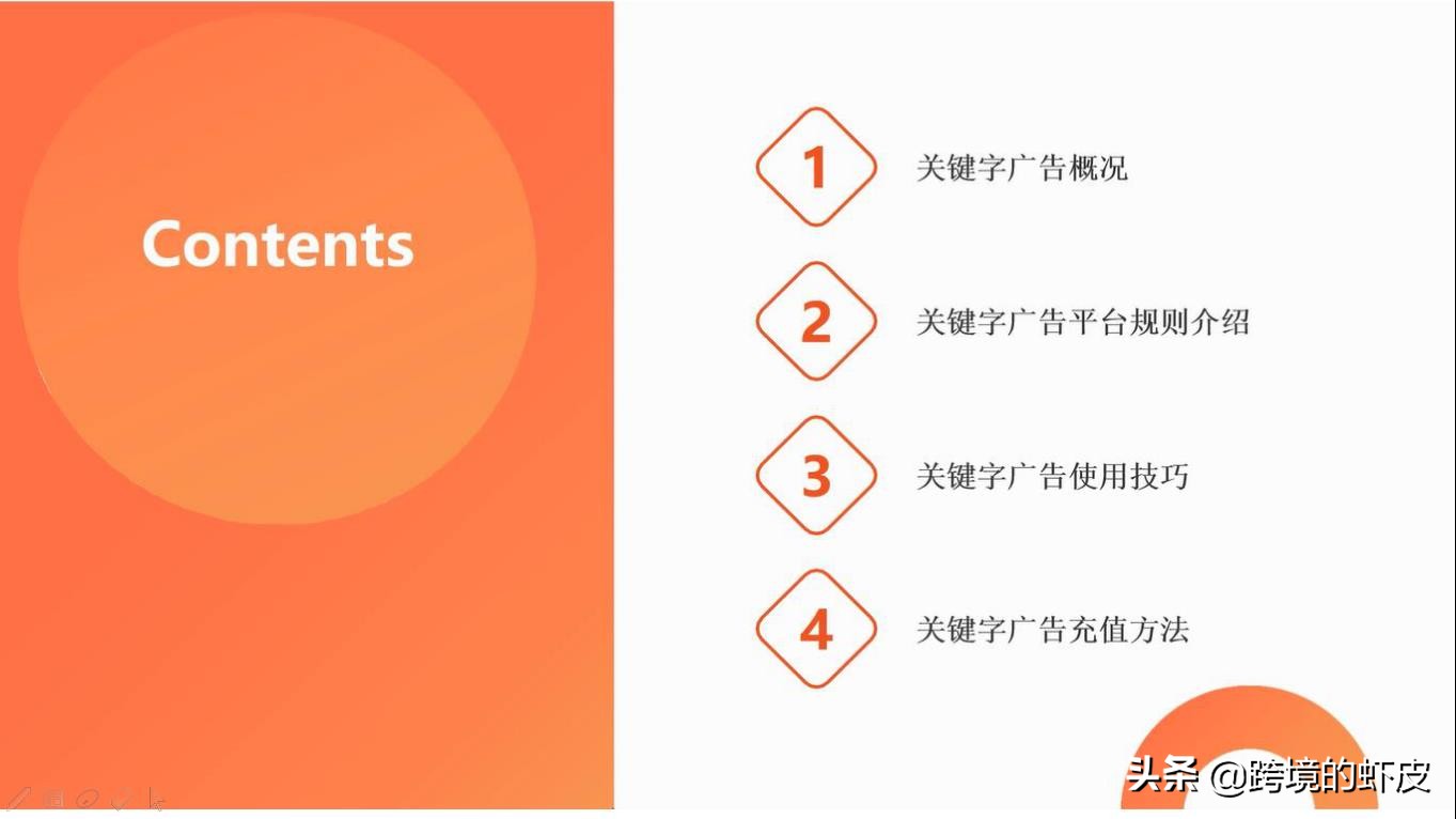权重大师邀请码：优化Shopee关键词广告的策略与技巧，提升点击率和转化率的方法解析