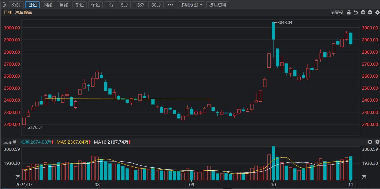 拼多多出评：买房还是买车？白酒消费复苏与地产汽车市场的关联分析