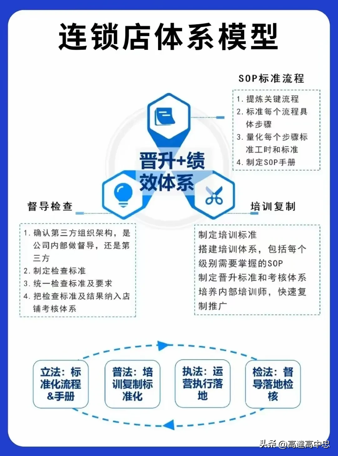 小C助手使用方法：高效门店运营体系，连锁品牌持续增长的核心策略与实践