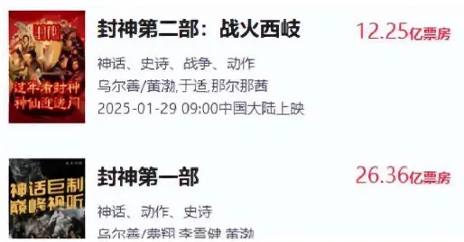 爆款助手：《封神第二部》票房失利，影视行业需警惕流量经济的风险与创作规律的重要性
