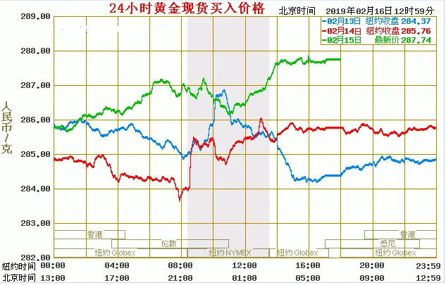 蓝天助手：2023年物价波动分析，春节消费与贵金属市场观察