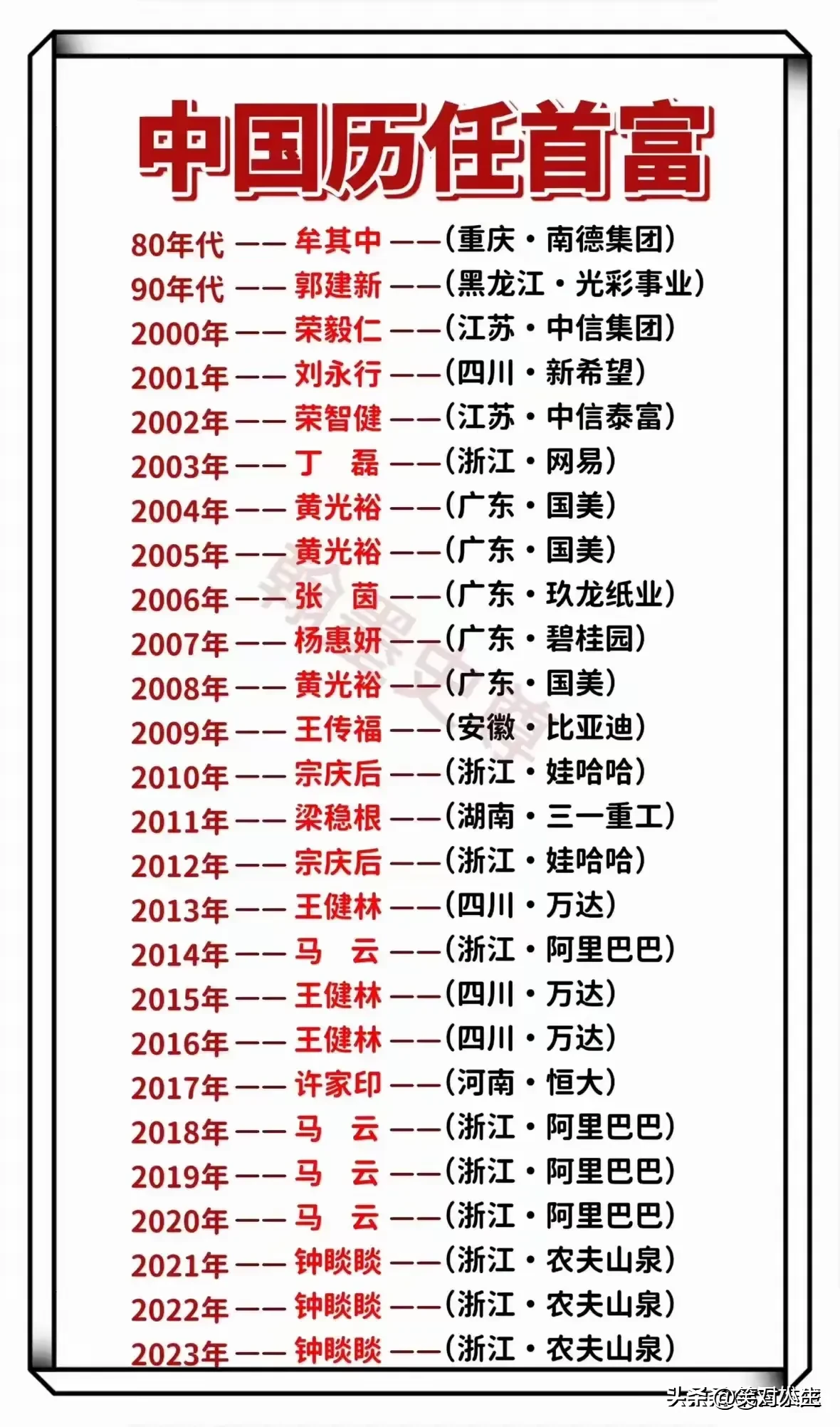 多多精灵下载官网：上海为何没有首富？分析经济、性格和环境影响因素