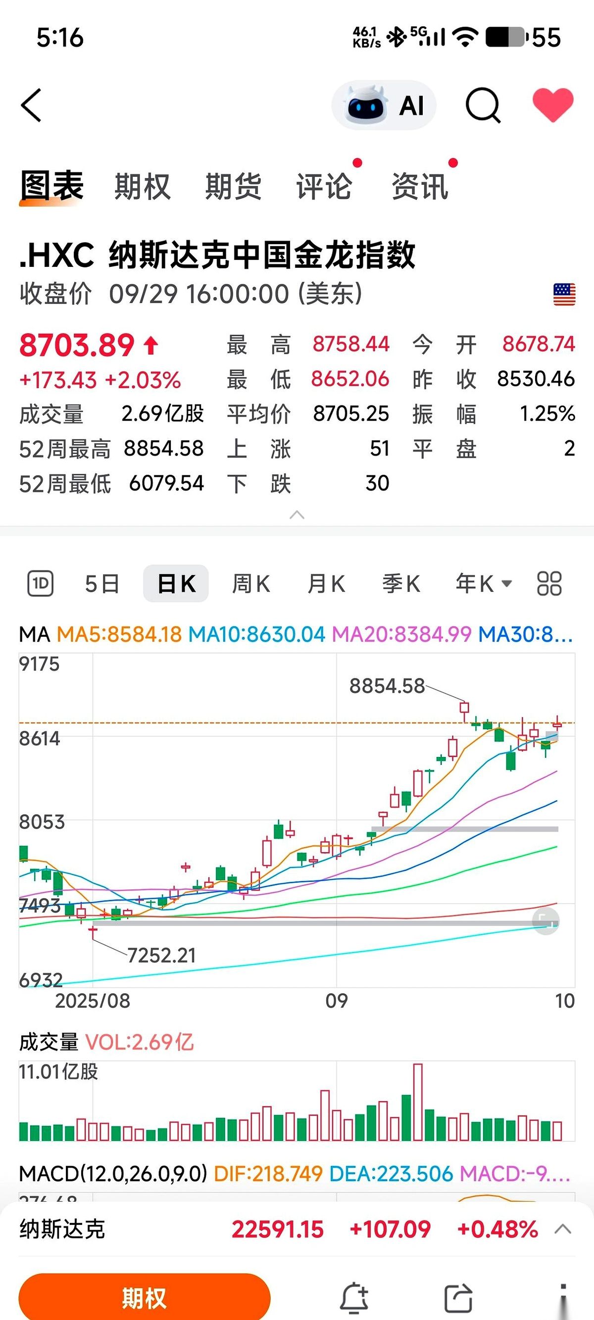 权重大师入口：纳斯达克大涨2%！阿里、网易等企业集体发力，人民币汇率回暖解析