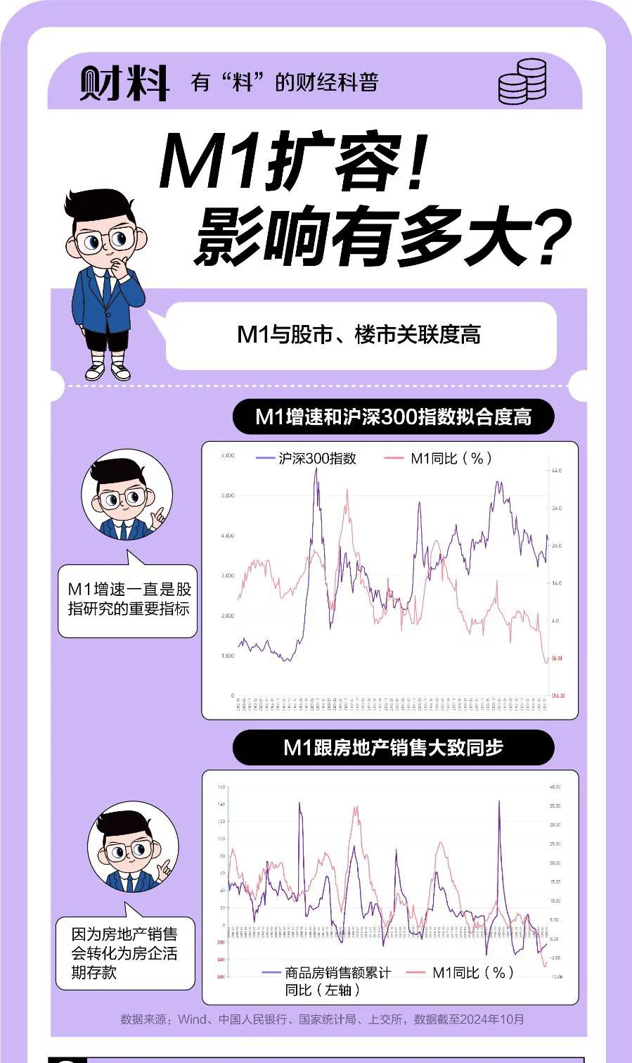 易商助手：M1统计口径调整对个人财务的影响与应对策略解析