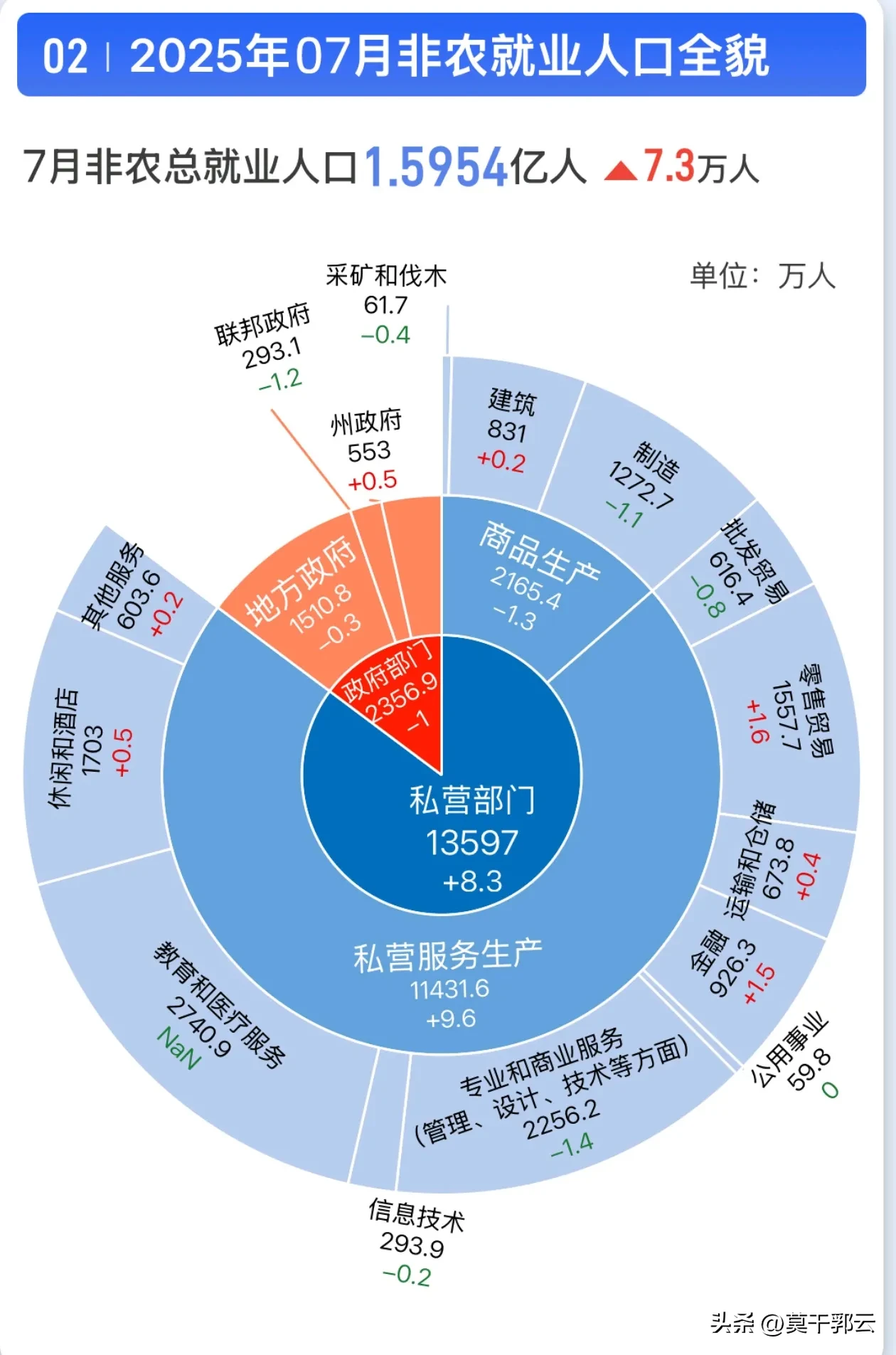 多多留评官网怎么用：全球经济与美元利率影响，非农数据如何左右我们的财富状况