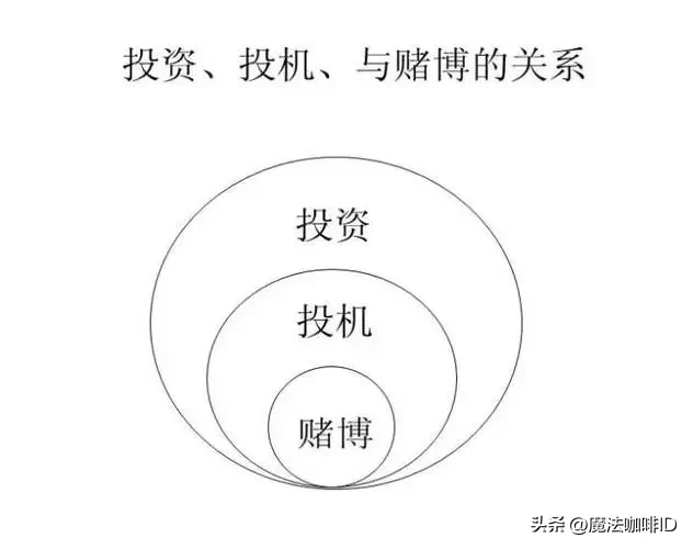 拼多多出评：价值投资与投机的本质区别，稳健收益与短期风险的深度解析