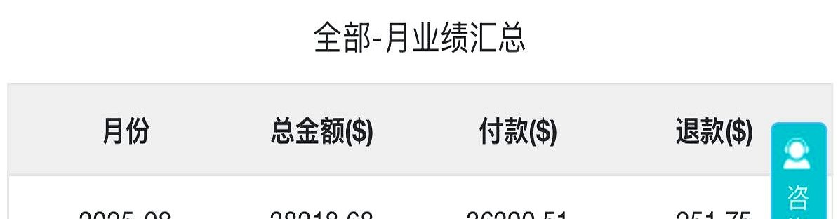 小Q助手：告别速卖通，转战新渠道实现高利润，生意需果断与舍弃