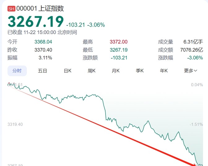 粉团助手操作步骤：市场大跌背后，机构抛售与散户观望，逆势布局的良机？