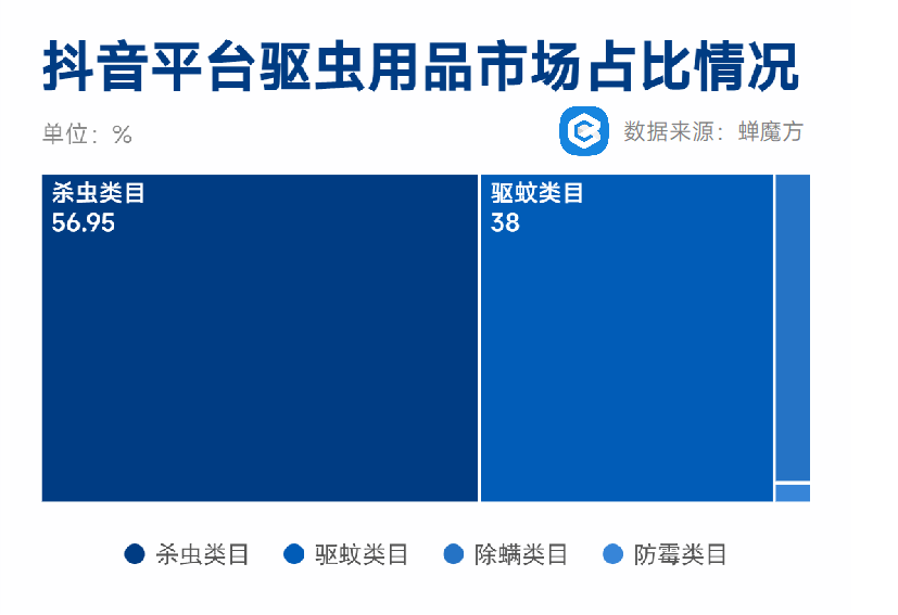 小G助手怎么用：抖音电商降佣政策助推日百行业创新与市场竞争力提升