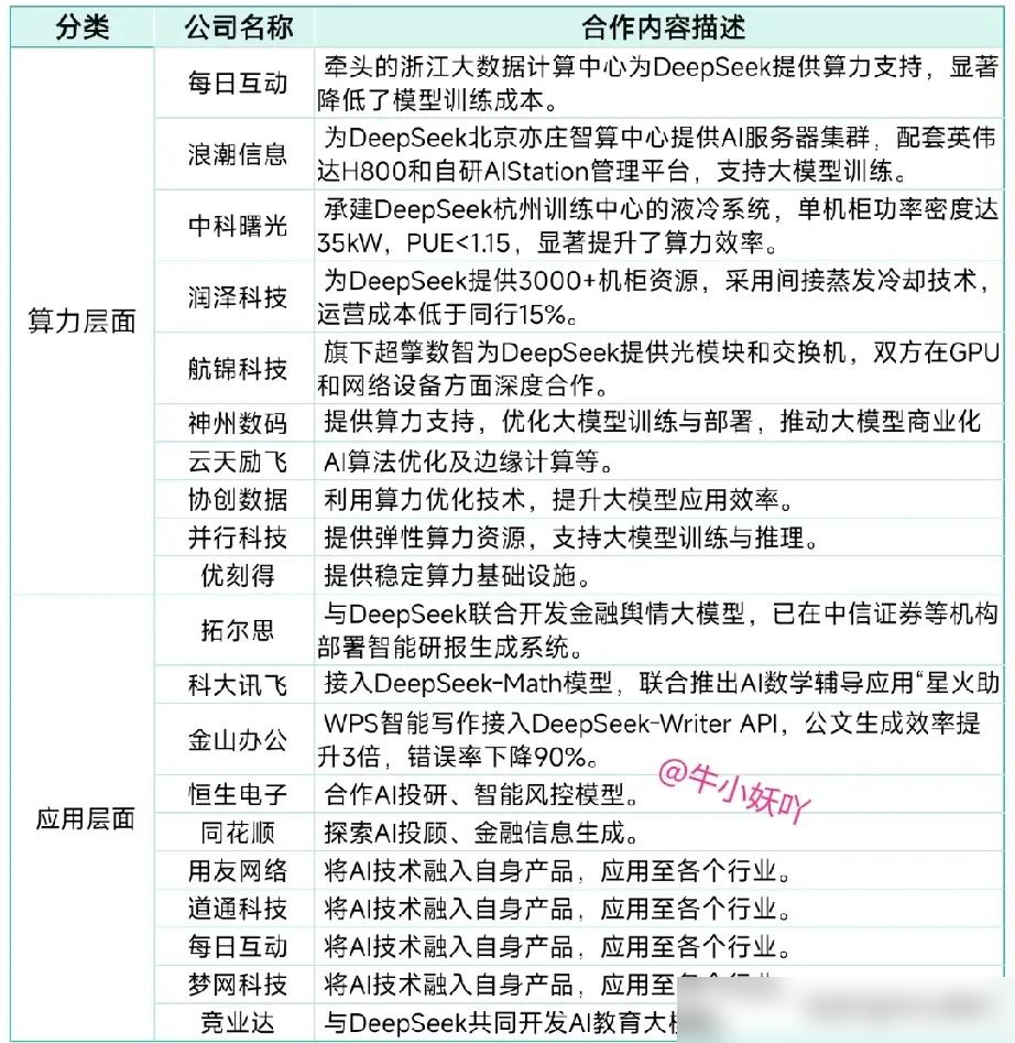 拼多多出评神器：国产AI巨头DeepSeek新模型震撼发布，编程效率提升50%引热议