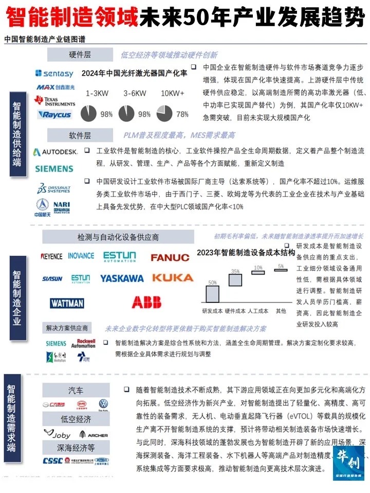 拼多多开团软件软件官网：智能制造未来50年的发展趋势与工业4.0的全景解析
