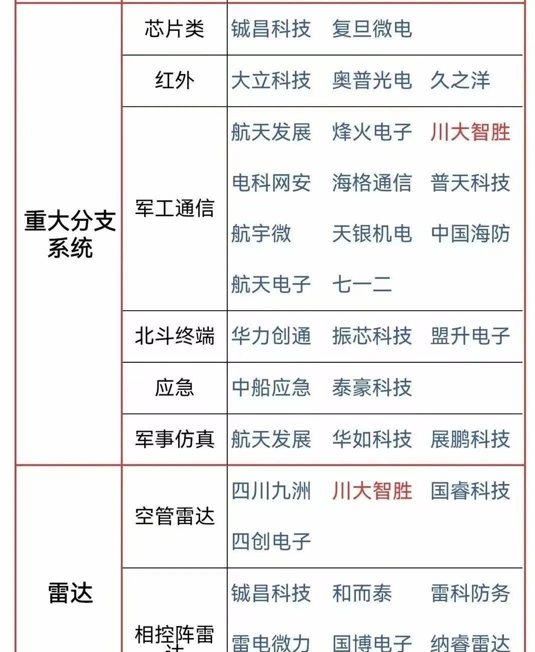 多多出评软件：1.81万亿国防预算引爆军工行业，受益公司名单全解析