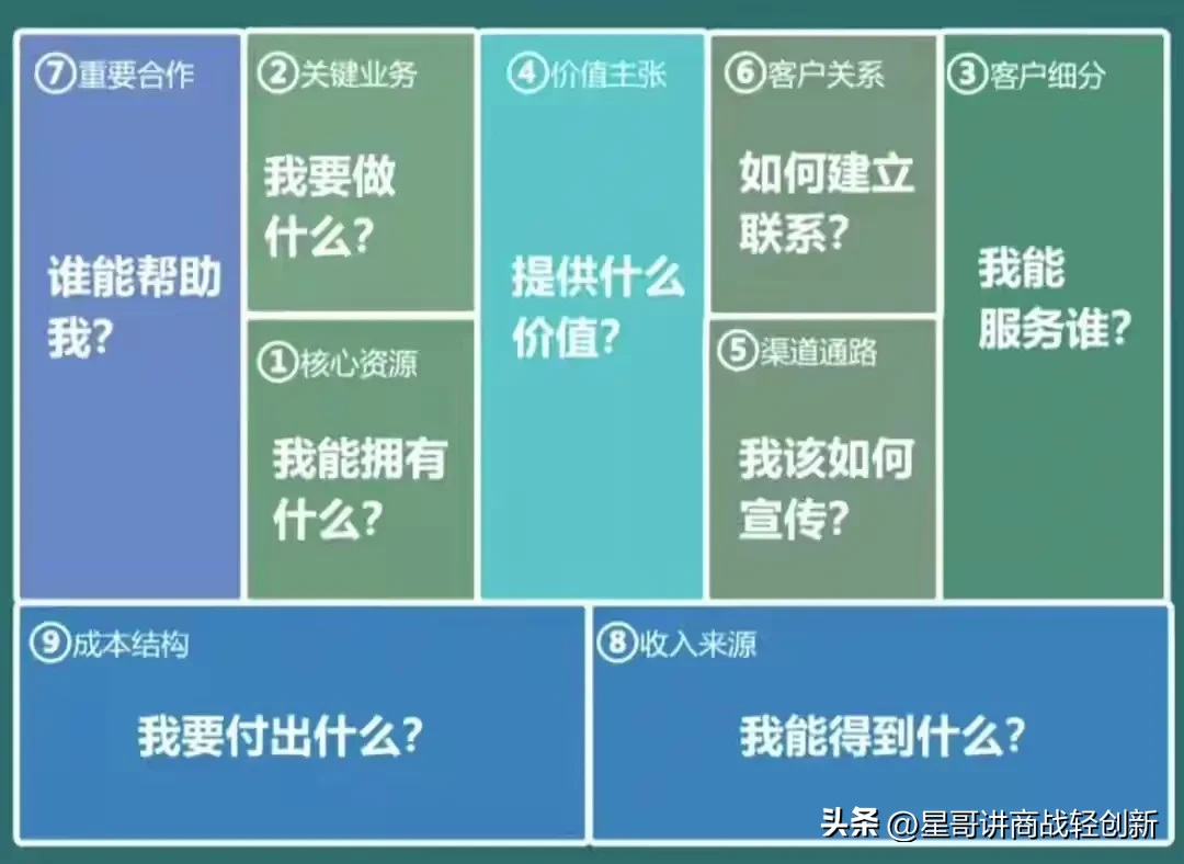 超单助手：换个角度看需求，冲突是营销成功的关键秘诀