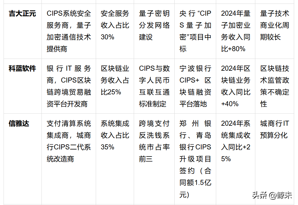 权重大师：人民币跨境支付CIPS产业链分析，机遇、挑战与发展前景解析