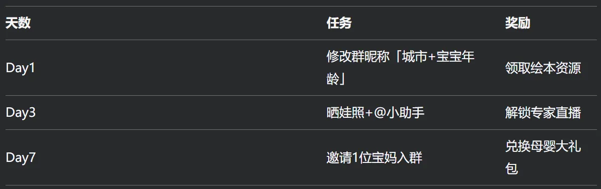 乐多多助手怎么用：社群冷启动攻略，三招让你的群组从“死寂”变活跃