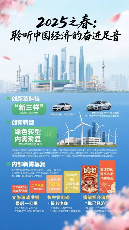 小评评助手软件官网：2025年春天，中国经济高质量发展的创新、绿色转型与消费复苏之路