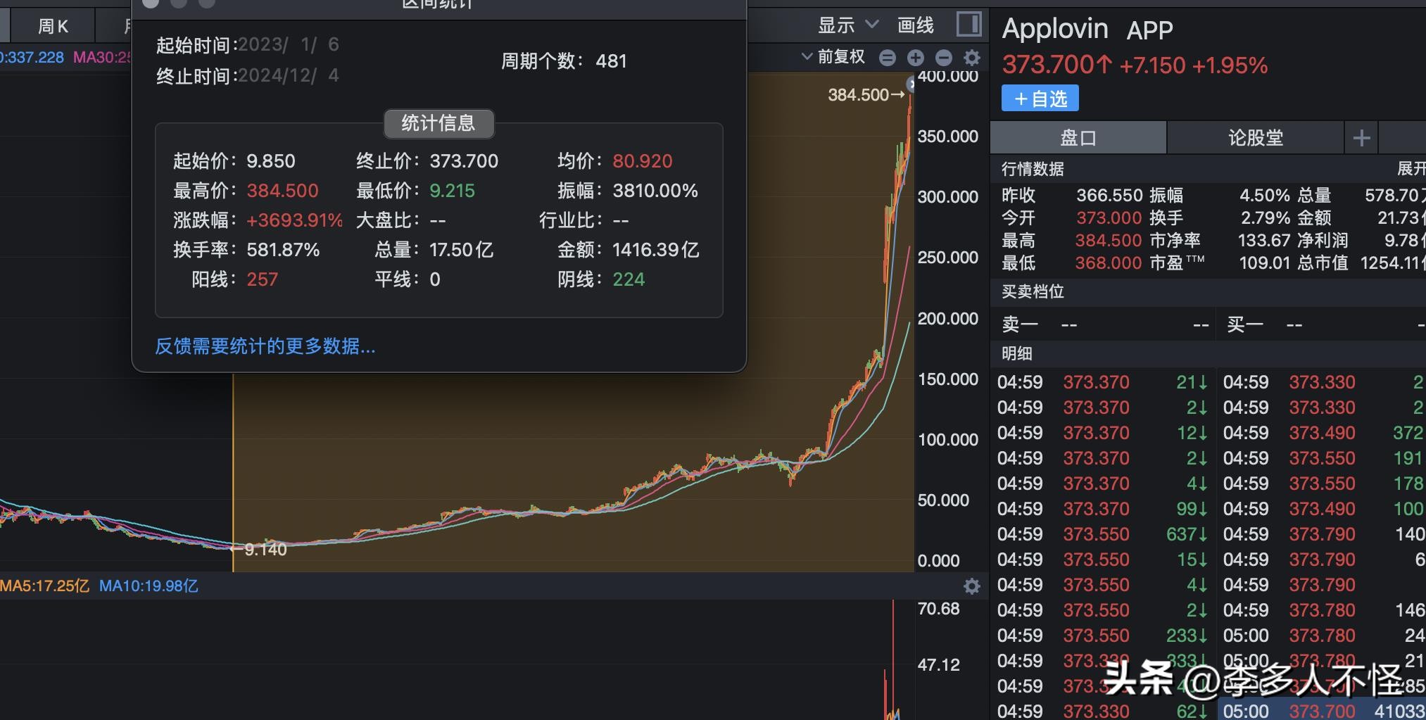 多多精灵操作步骤：全球AI硬件与应用市场，英伟达市值暴涨，谁将掌握财富密码？