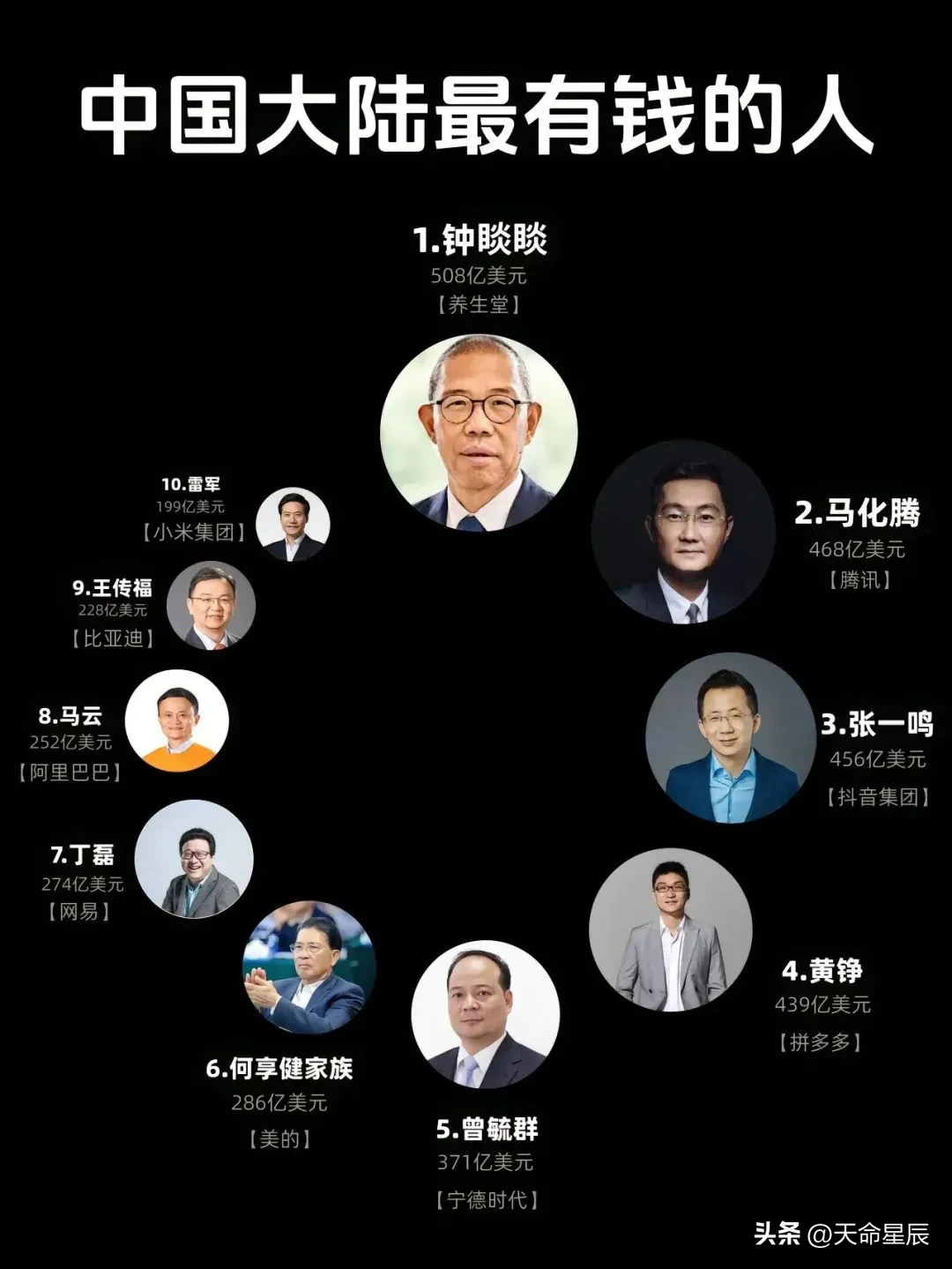 番茄管家入口：中国首富榜单揭秘，钟睒睒、马化腾与张一鸣引领财富新时代