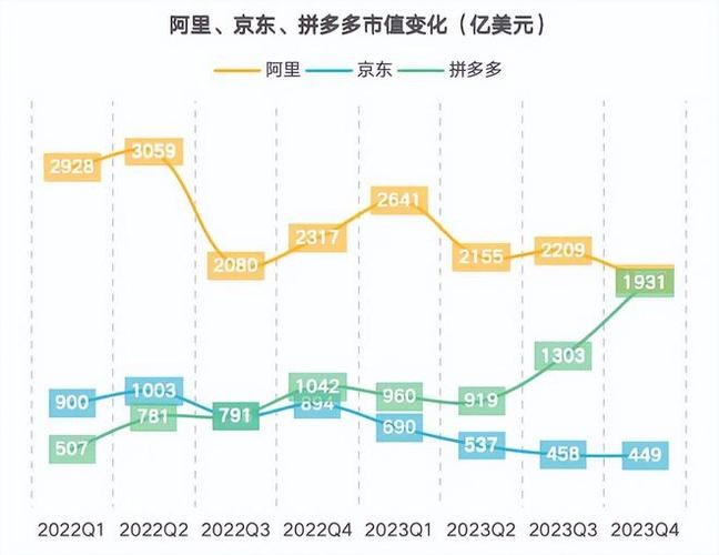 拼多多出评神器：阿里巴巴面临挑战与机遇，马云离职后的市场变革与未来展望