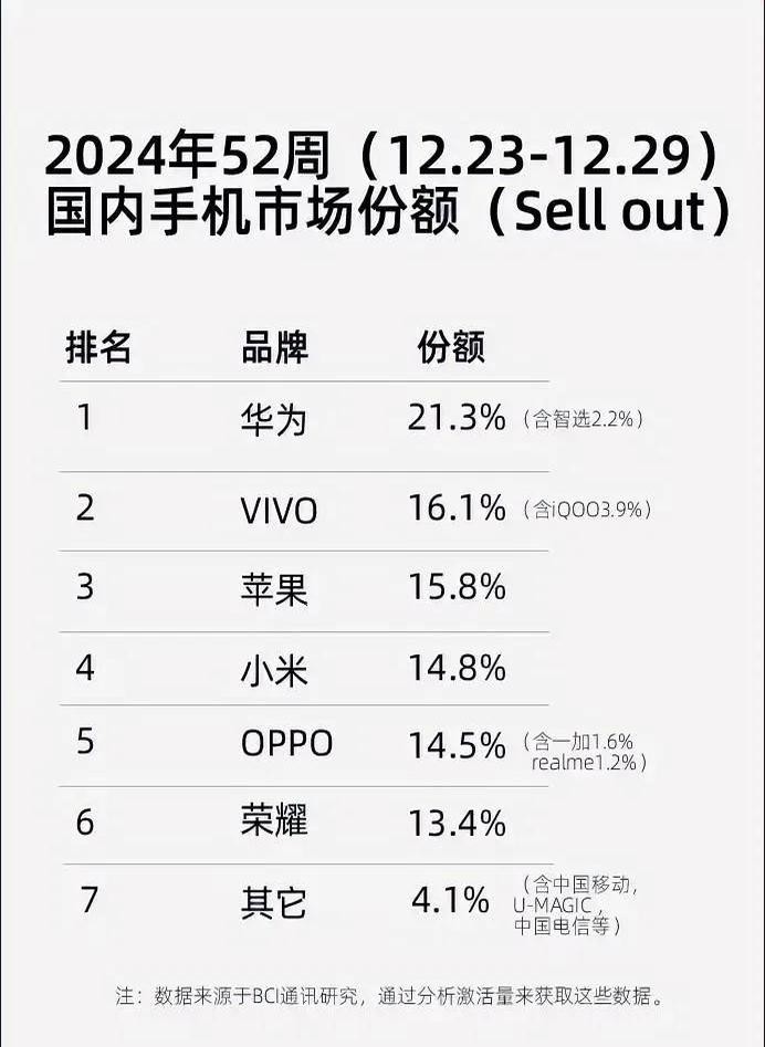评分助手：华为畅享70X再创销售佳绩，性价比引发市场竞争新战局