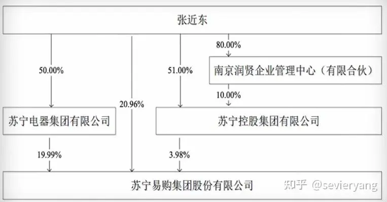 小评评助手：苏宁集团破产重整，曾经零售巨头的战略失误与未来挑战